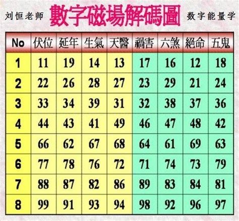 易经数字能量|刘恒注解数字能量，数字密码九星起源